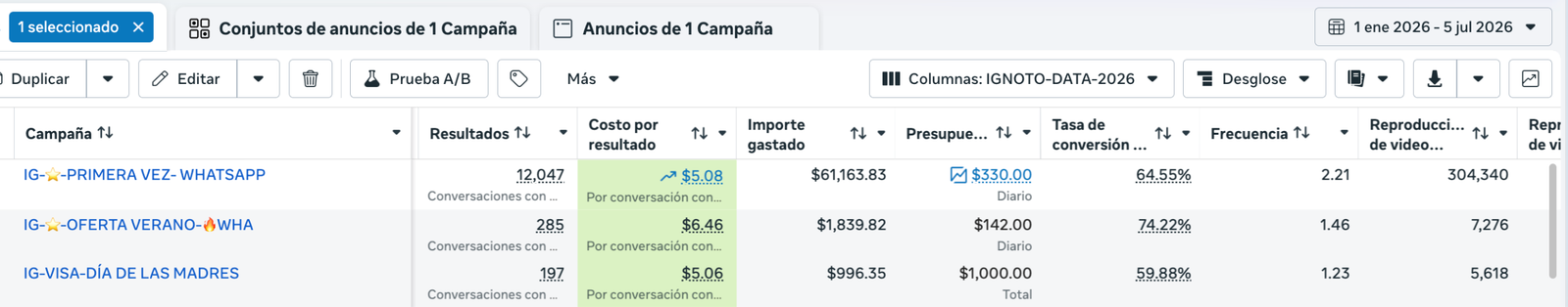 Resultados Meta Ads